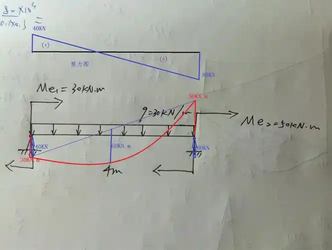 画弯矩图剪力图