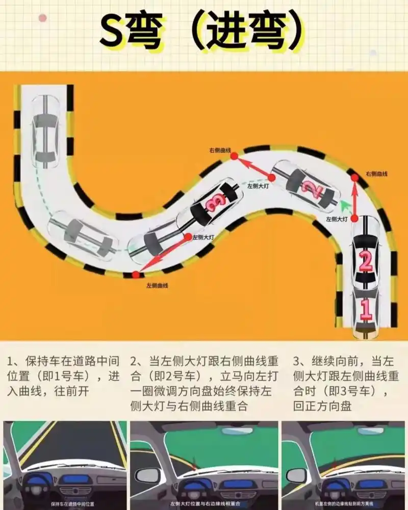 7915曲线行驶又称s弯道,是科目二中的一项