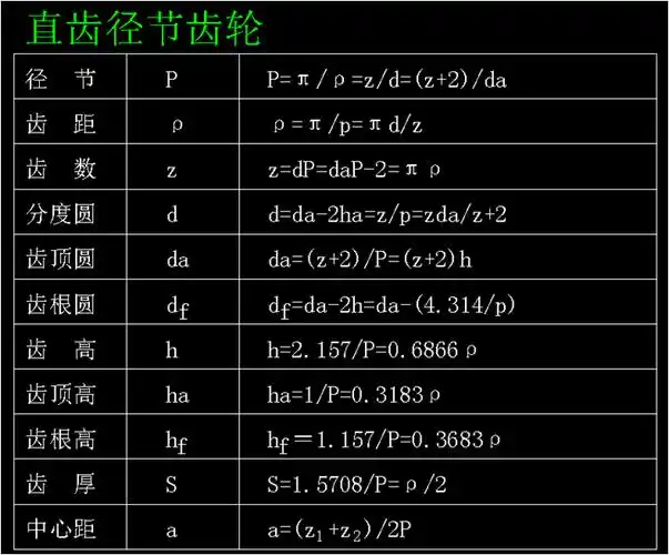 齿轮家族的奥秘齿轮的分类参数计算大全
