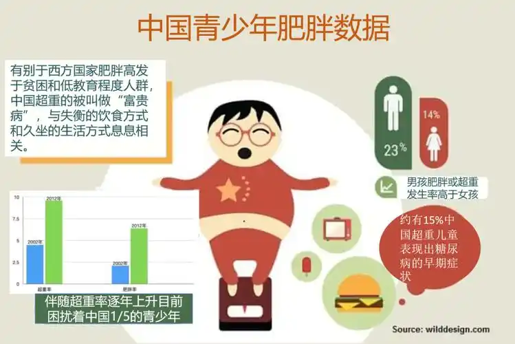 食品巨头们乐于通过调整盐,糖,脂肪的比例制造出"极乐点"操纵味觉,让