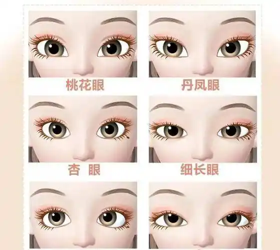 女人好看的五种眼型_眼睛_柳叶眼_欧美眼
