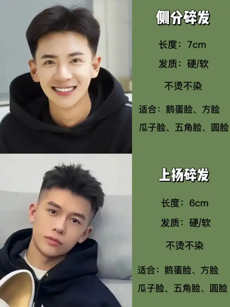 男生短发发型/男士发型参考/根据脸型选发.男生短发发型/男士 - 抖音