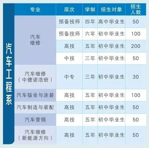 我的技师我的梦衡阳技师学院2018年招生简章