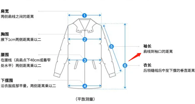 袖长从哪里开始量