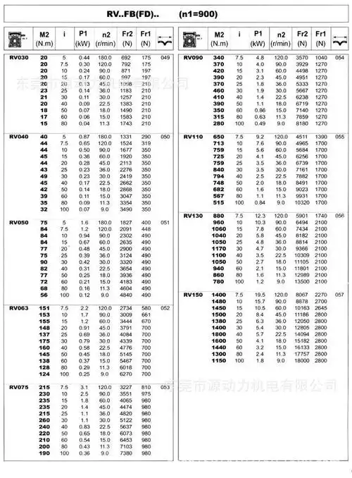 蜗轮蜗杆减速机nmrv75-30:1(80b5)-0.75kw电机
