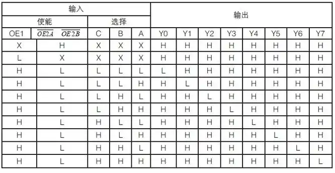 单片机 51单片机  74hc138 是常用的3-8 线译码器