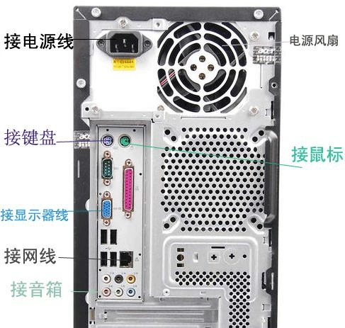 首先,让我们看一下电脑主机是怎么连接的:最上面黑色三孔的是连接电源