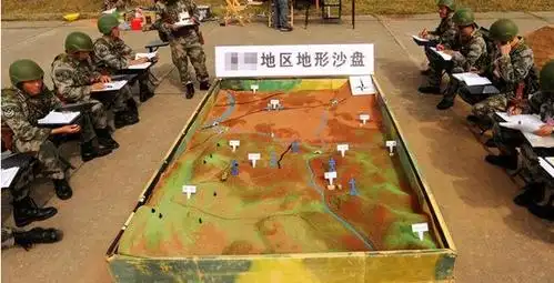 军事演习沙盘