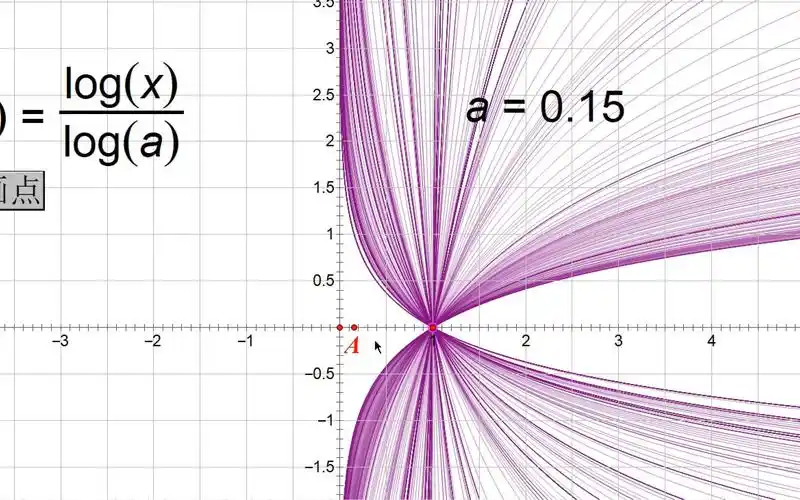 对数函数的图像及其性质