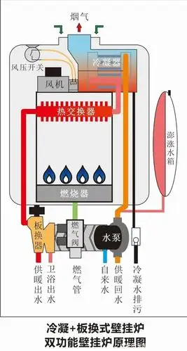 匠奥燃气壁挂炉大讲堂:换热水路系统原理功能