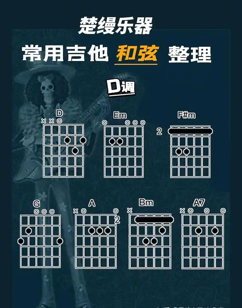 初学者如何学吉他 #自学吉他零基础 #吉他基础指法教学 # - 抖音