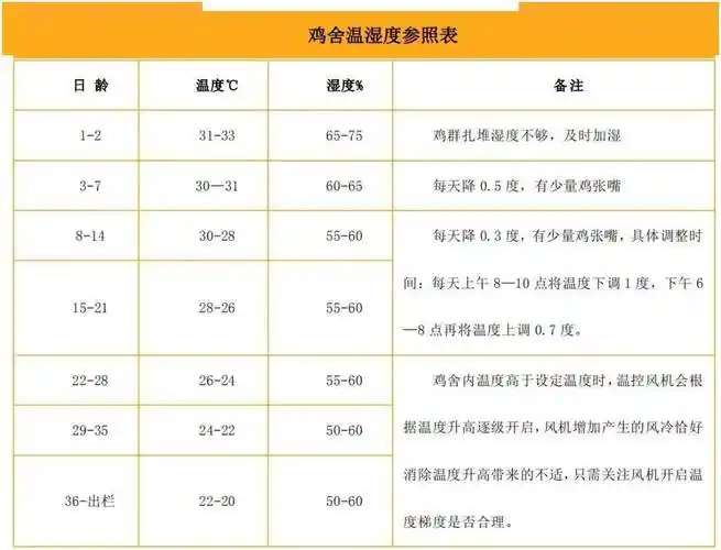 通风| 春季通风管理五个问题和鸡舍温度湿度与通风控制技术_外界_舍内