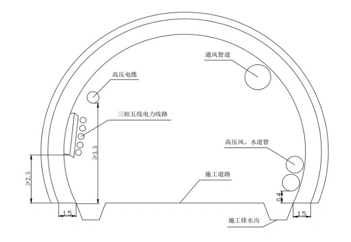 [央企]高速公路隧道工程施工标准化技术指南