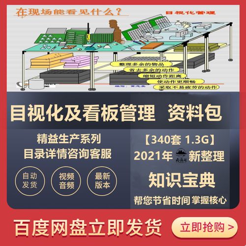 工厂精益生产现场目视化管理看板车间模板可视化管理看板资料课件