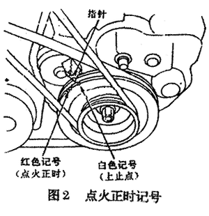 简单讲解点火正时的检查与调整