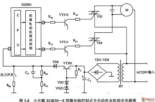 小天鹅xqb30-8型微电脑控制式全自动洗衣机开始程序正常运行后而发生
