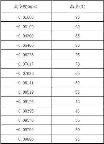 温度与真空度的关系
