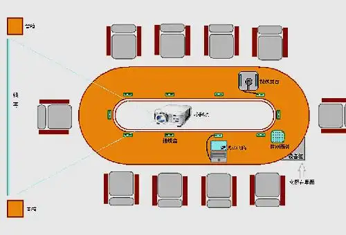 以下是一个小型多媒体会议室示意图:      视频会议系统是一种交互式