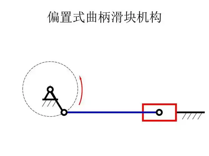 偏置式曲柄滑块机构1ppt