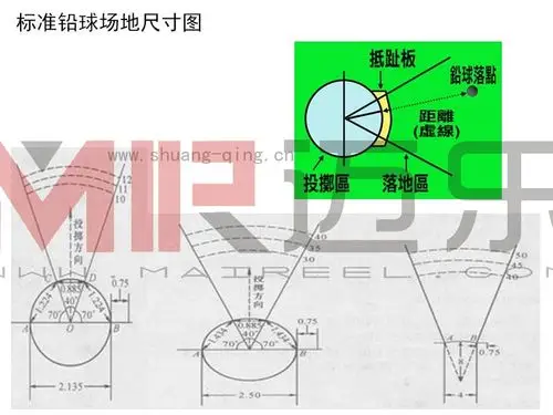 标准铅球场地尺寸示意图