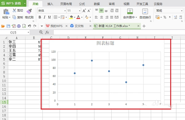 wps表格数据怎么制作散点图
