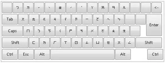 应用了标准布局的键盘.