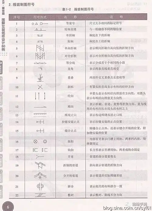 认识服装制图符号不会看不懂裁剪图了