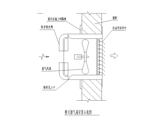 壁式排气扇安装示意图