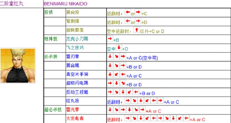 街机拳皇97摇杆出招表
