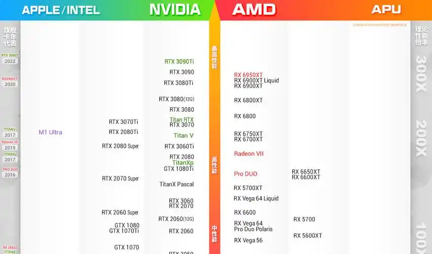 2022年5月显卡天梯图史上最全桌面级显卡性能天梯图
