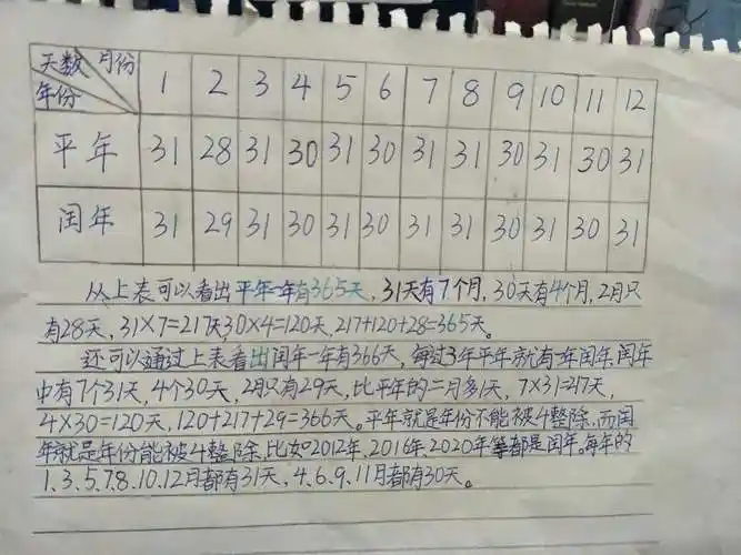 农历为什么有闰年_闰年星座有变化吗_为什么有平年闰年