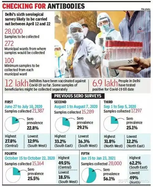 印度这一波新冠疫情可能于5月中旬达到峰值吗