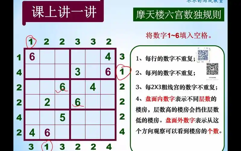 120六宫变形数独---摩天楼数独2