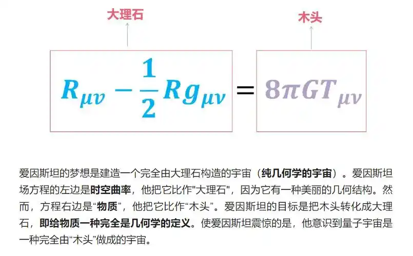 物理学中所有真正伟大的思想,都是超弦理论的"派生物"