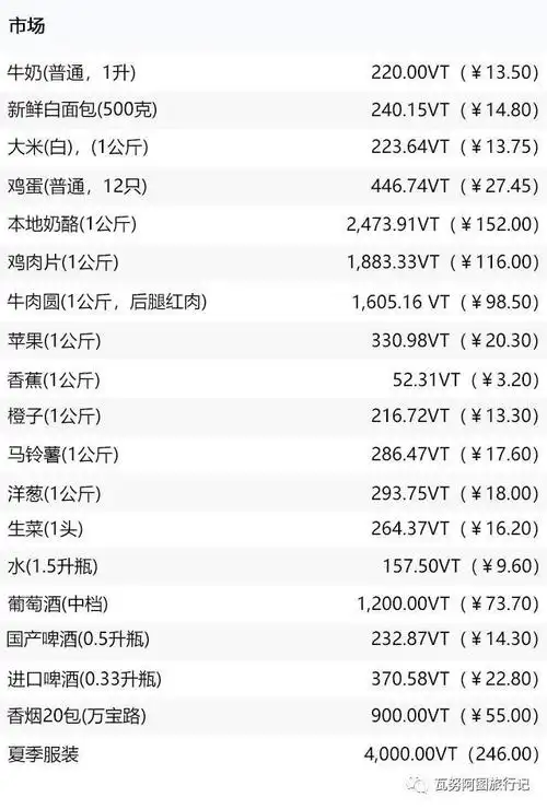 瓦努阿图的生活费用