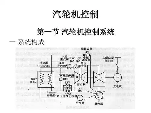 6汽轮机控制系统ppt