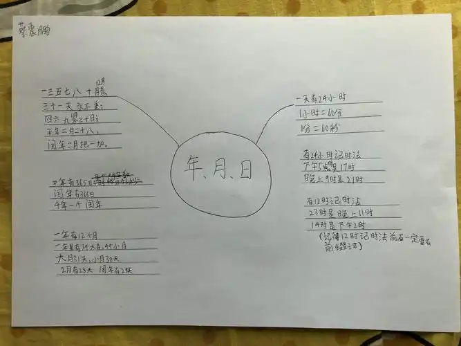三(2)班年月日思维导图
