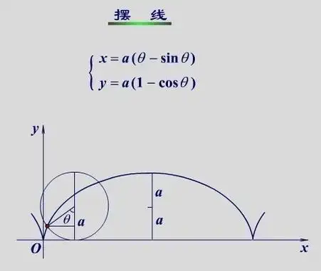 数学中的摆线是什么?