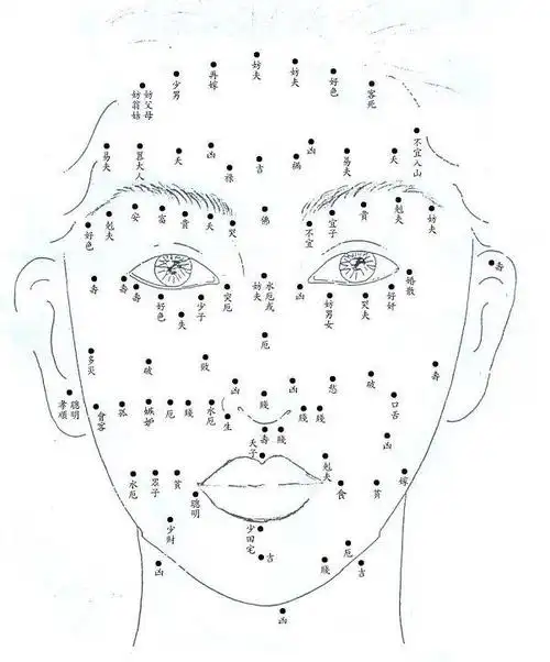 此外痣好不好,不只是位置的问题,还是形状和色泽的问题.