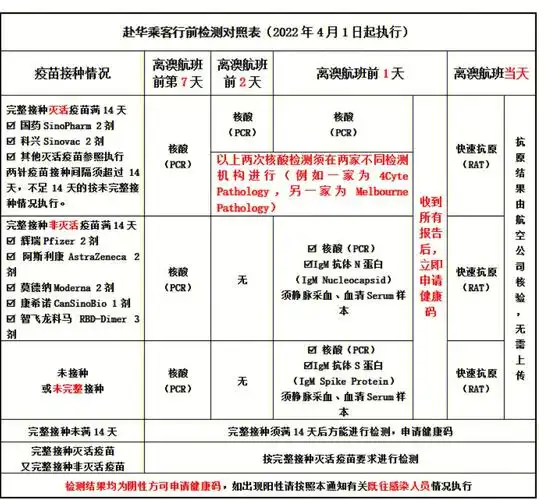 2020年回国是居家隔离2021年在佛山酒店隔离14天2022年厦门14天 回杭7
