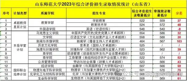 六,山东财经大学2012年6月9日正式组建成立,坐落于济南,有燕山,舜耕