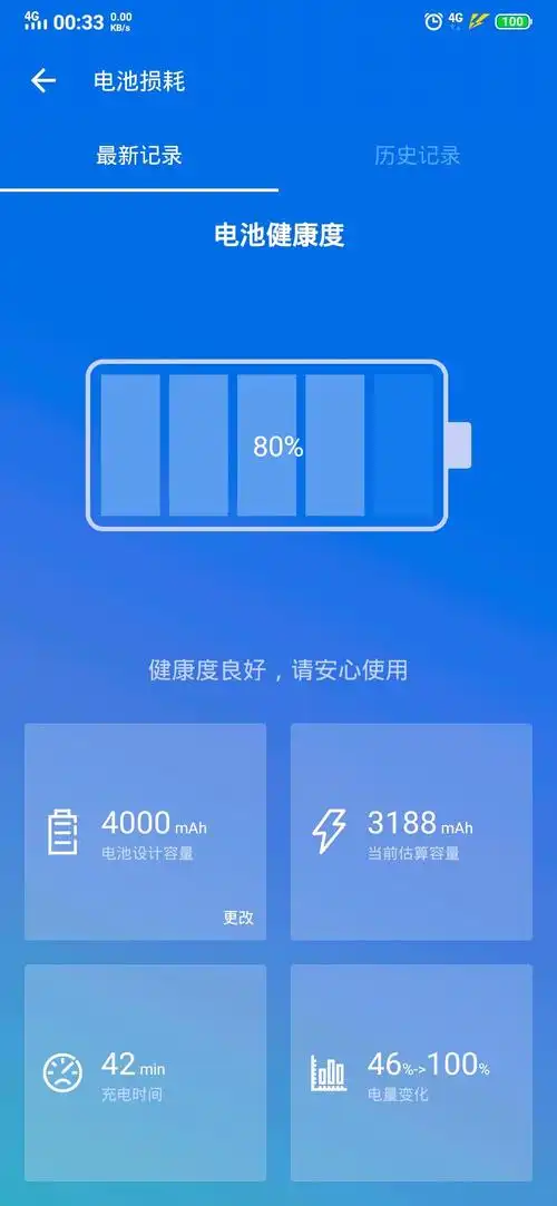 我昨天刚买的,电池损耗测试才有百分之八十,实际电量三千毫安.