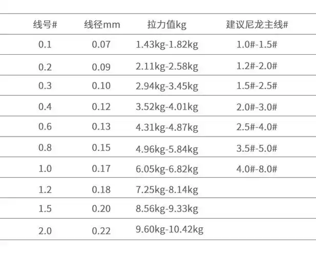黑坑拉力飞磕鱼线竞技钓鱼子线罗非纳米晶pe激光线 50米飞磕子线-半