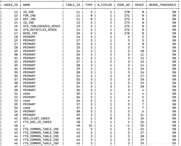 2,表information_schema.innodb_sys_indexes