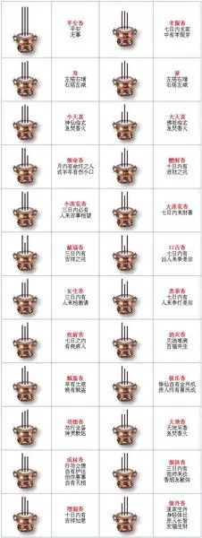 财神坐东向西烧香两短一长为什么