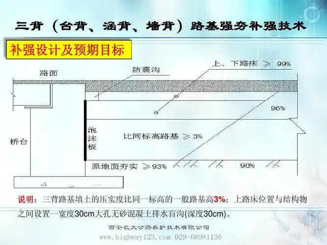 高速公路三背路基夯实补强技术ppt