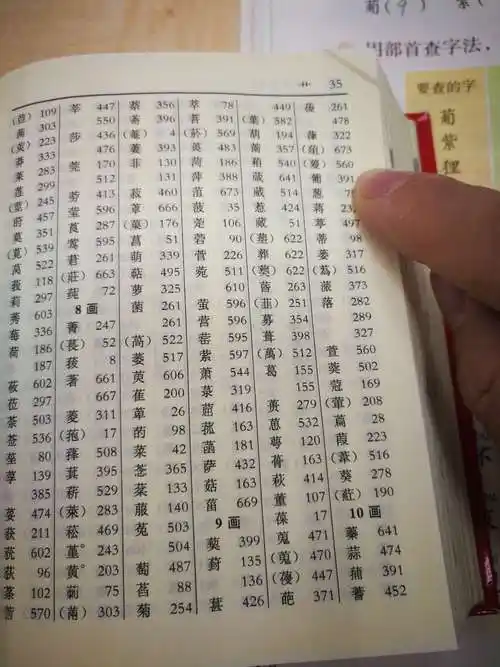 查字典～学习用部首查字法
