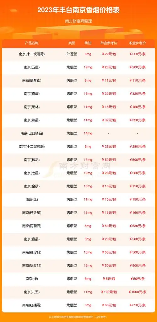 2023丰台南京香烟价格表一览多少钱一盒