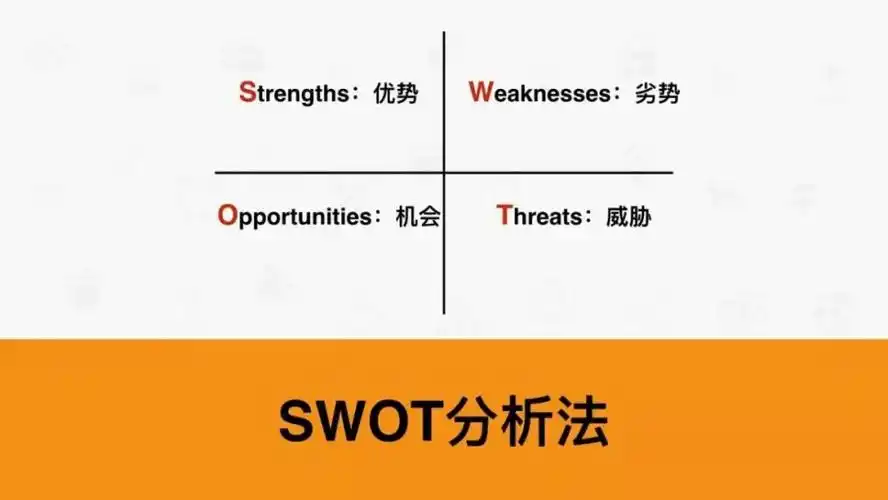 意义:帮您清晰地把握全局,分析自己在资源方面的优势与劣势,把握环境