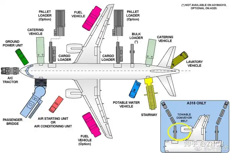20块钱一张的深圳成都航空公司能挣多少钱